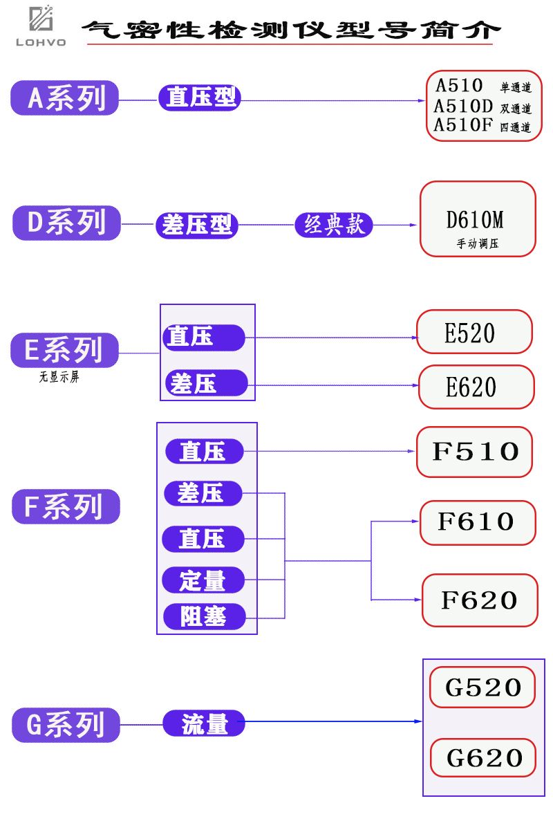 黄山双工位气密性检测生产厂家厂家直销